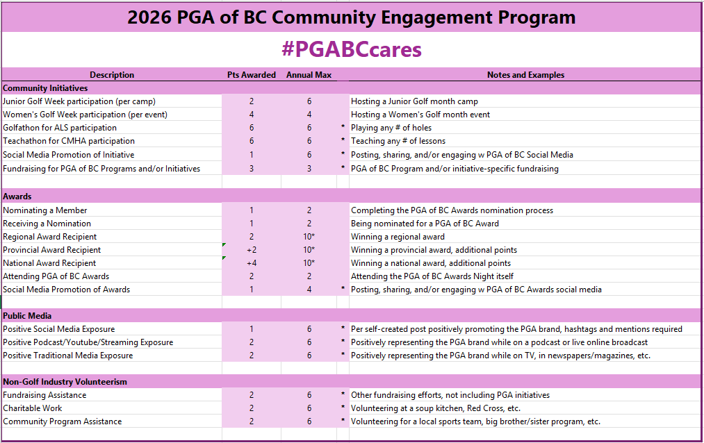 CEP 2026 points