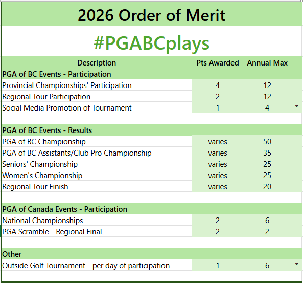 OoM 2026 points