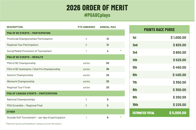 Order of Merit Points Table 2026