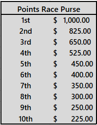 Point Race Purse 2026