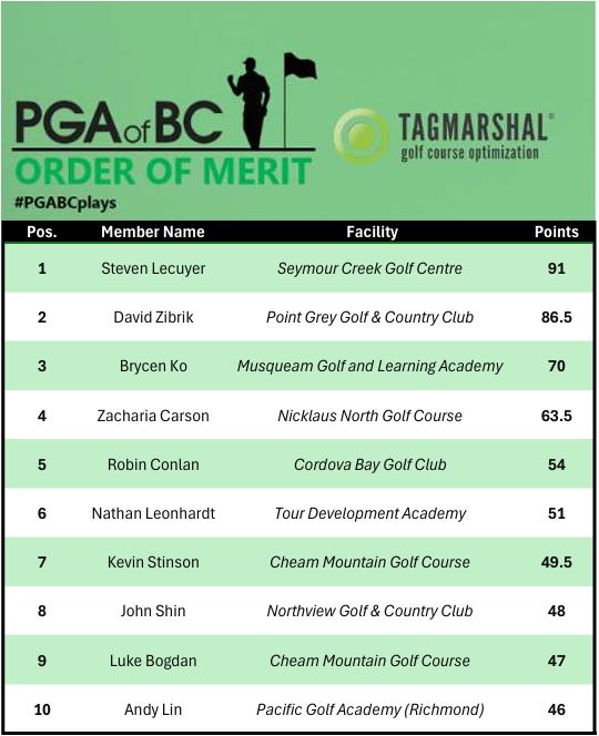 Order of Merit