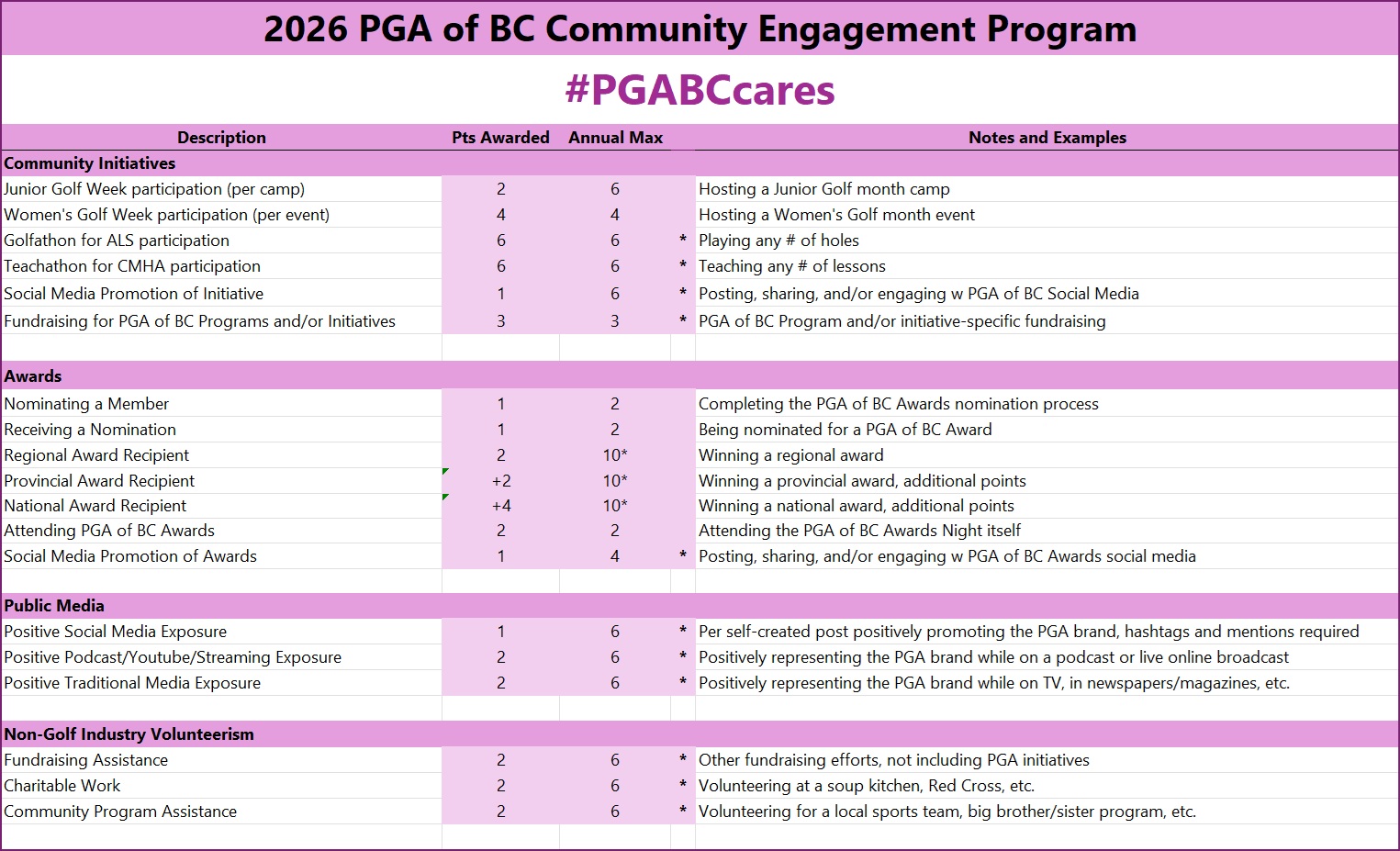 2026 CEP List