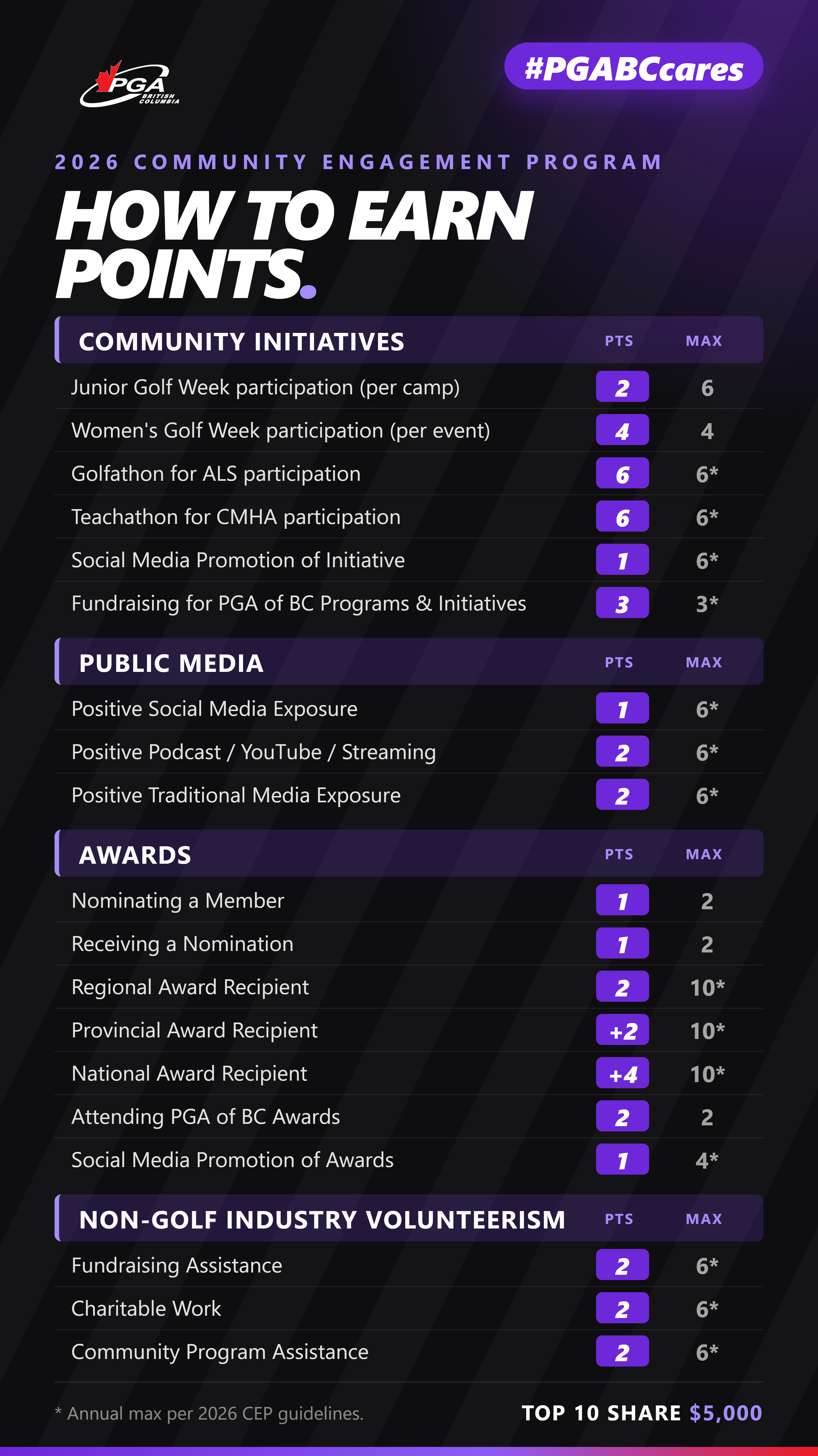 D _ How to Earn _ Portrait _mobile_