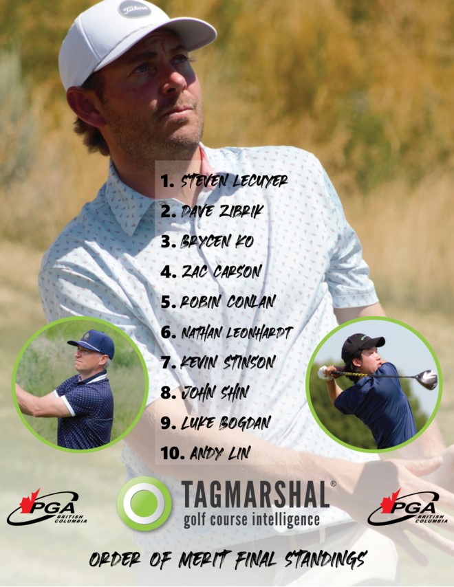 Order of Merit Final Standings Leaderboard Graphic 2025