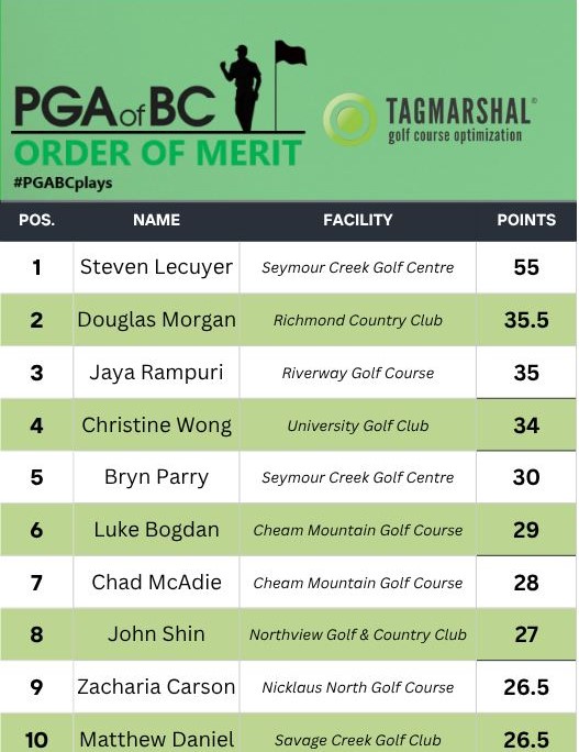 Order of Merit
