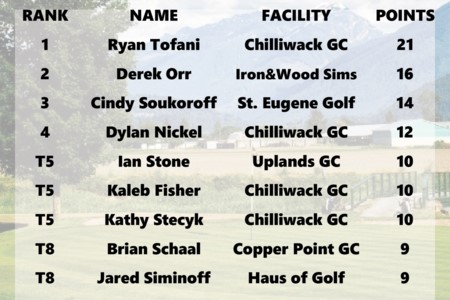 July Standings Update: Replay Golf Supplies Community Engagement Program