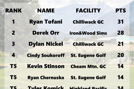 Standings Update: Replay Golf Supplies Community Engagement Program
