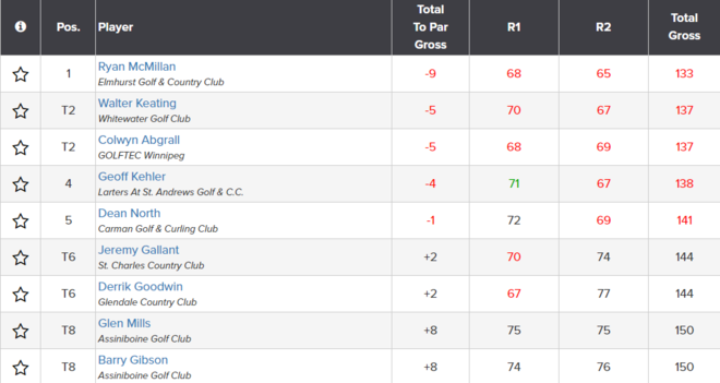 Fall Champ Leaderboard Crop