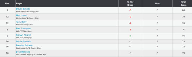 Screen Shot 2022-06-13 at 2.32.40 PM