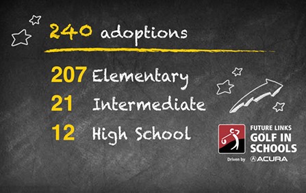  Golf in Schools totals 240 adoptions to date in 2017 