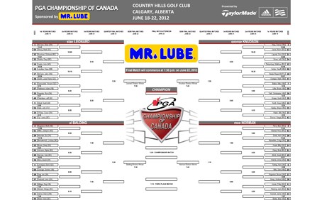Les divisions sont déterminées