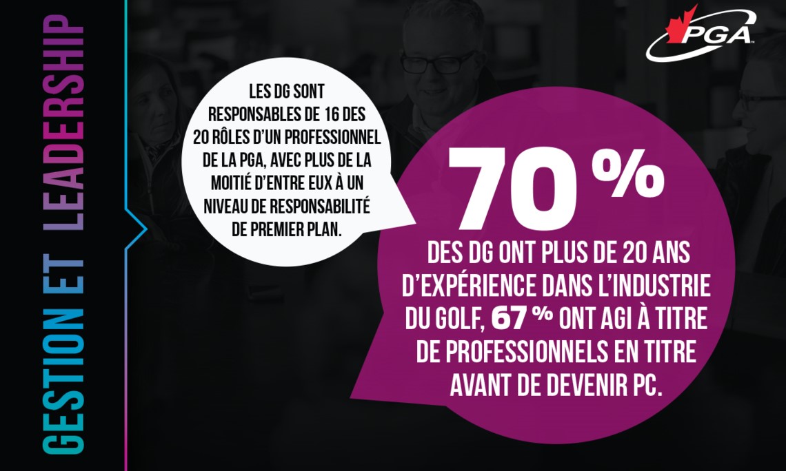 Gestion et Leadership