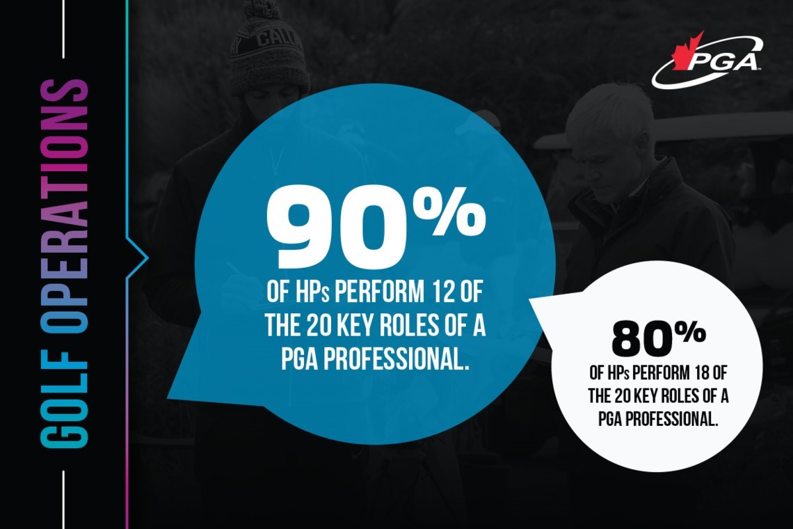 Golf Operations Quote 1