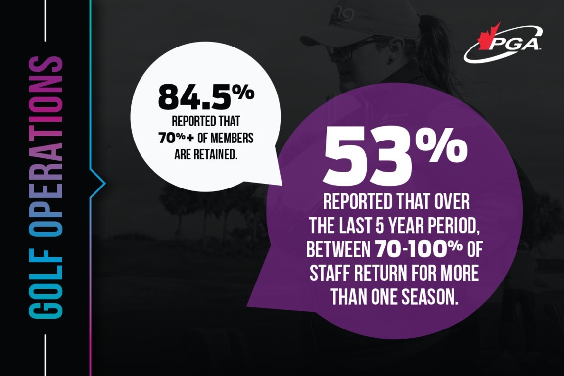 Golf Operations Quote 2