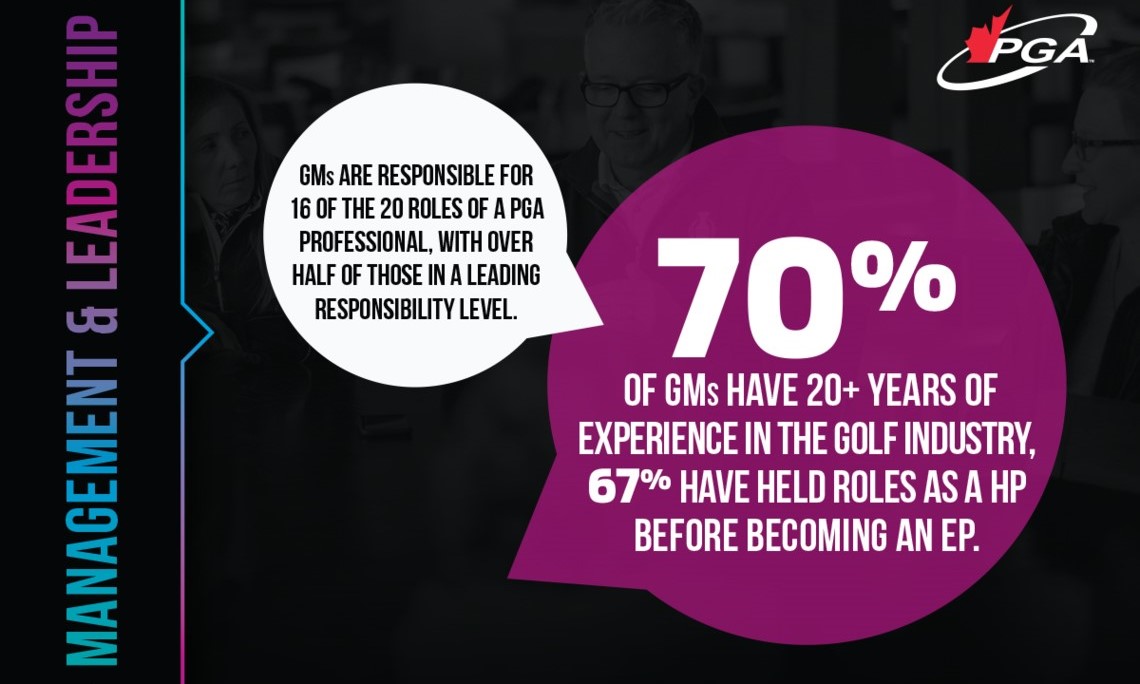 Management Leadership Quote 1