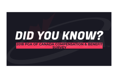 Compensation & Benefit Survey