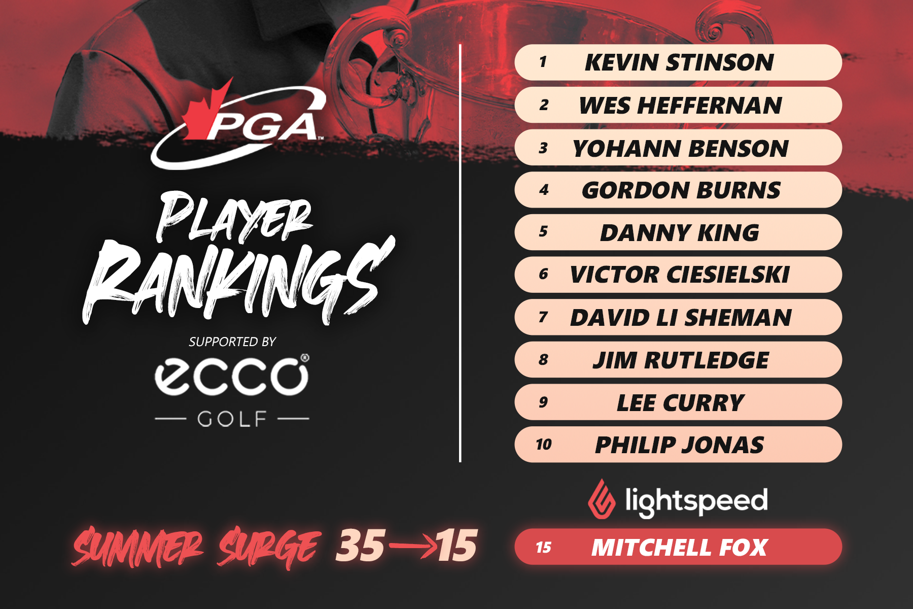 PGA of Canada PGA of Canada