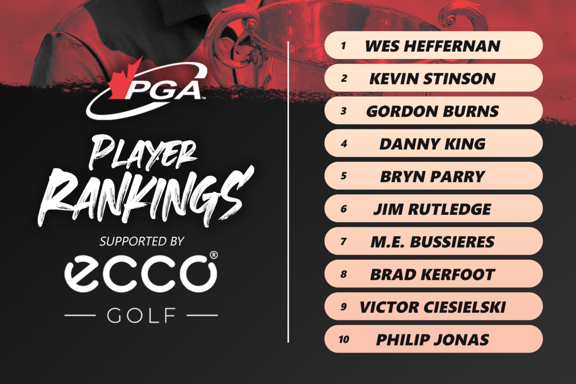 Top Ten PGA Player Rankings