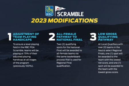 RBC PGA Scramble Announces Largest Program Enhancements Ever and Regional Final Locations