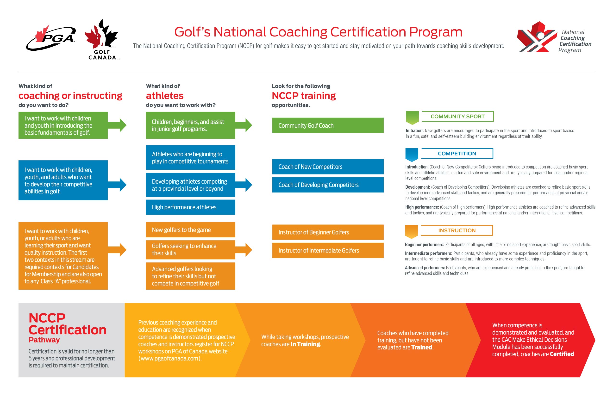 Find a Workshop that fits your needs