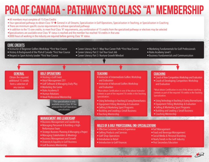 Class A_Pathway_Final