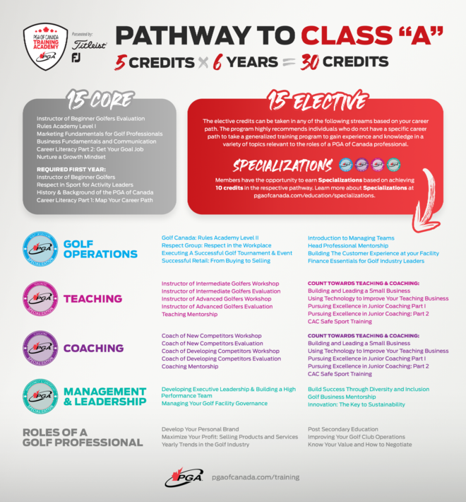 Pathway to Class A one-pager
