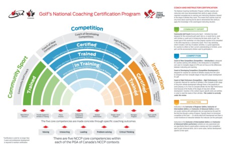 Certification Pathways