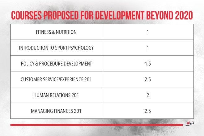 Development-Beyond 2020_Chart_Final