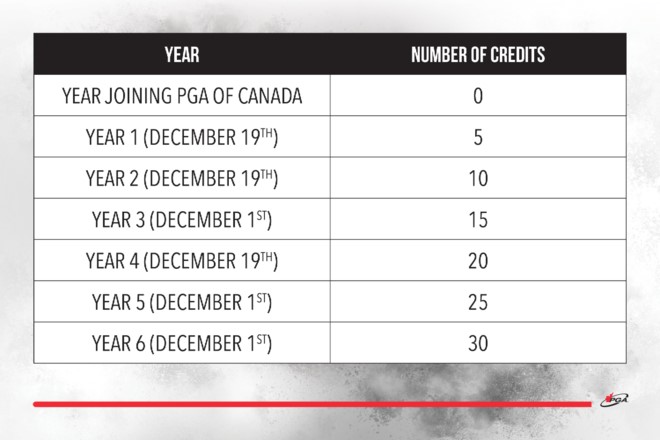 YearJoining_Chart_Final