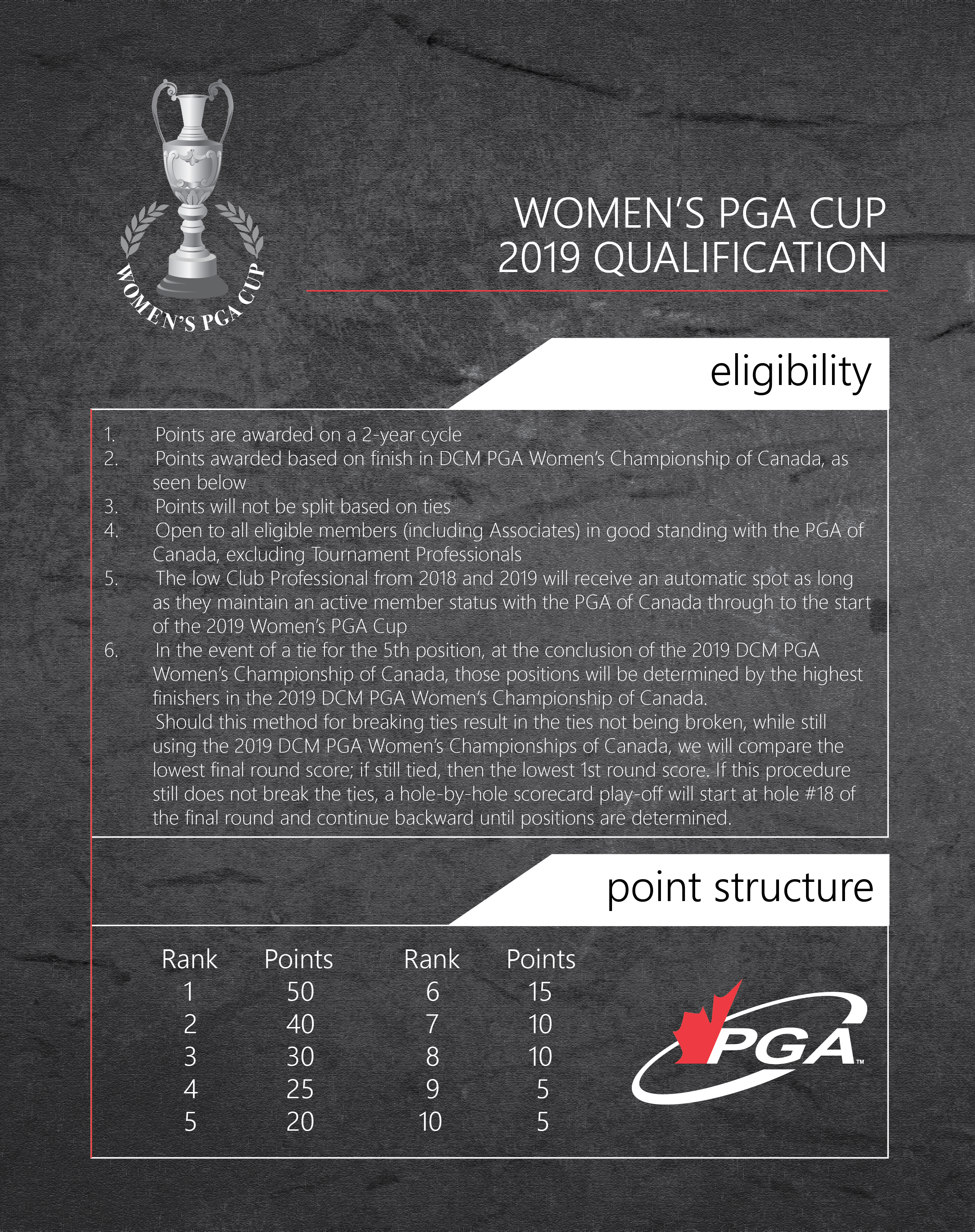 PGA Women's Cup Eligibility (3)-01
