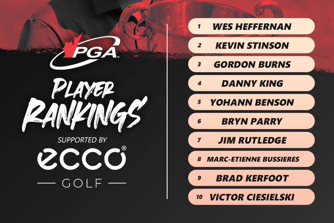 Top Ten PGA Player Rankings