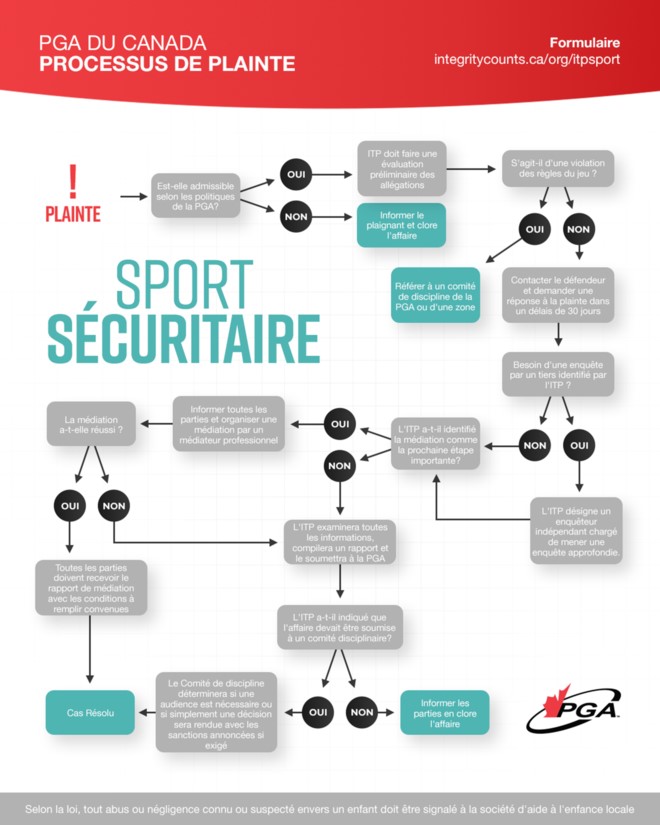 FR PGA Complaint Process 2025