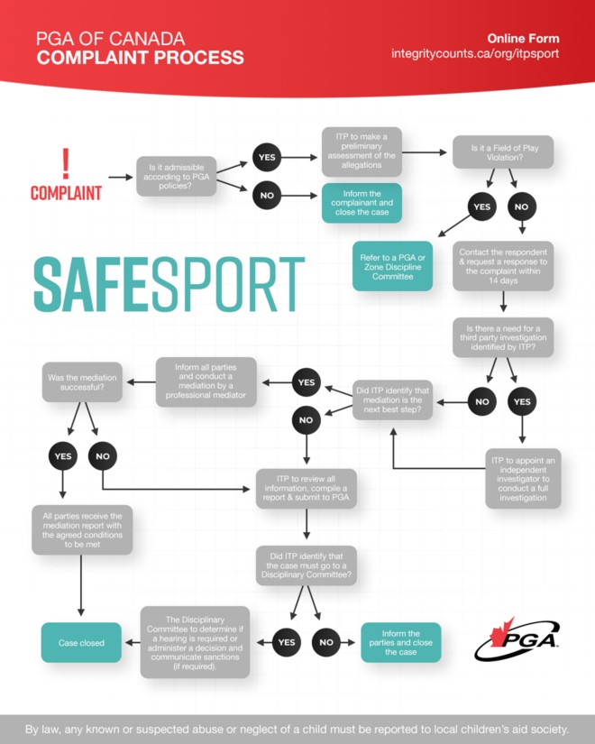 PGA Complaint Process Update April 2025