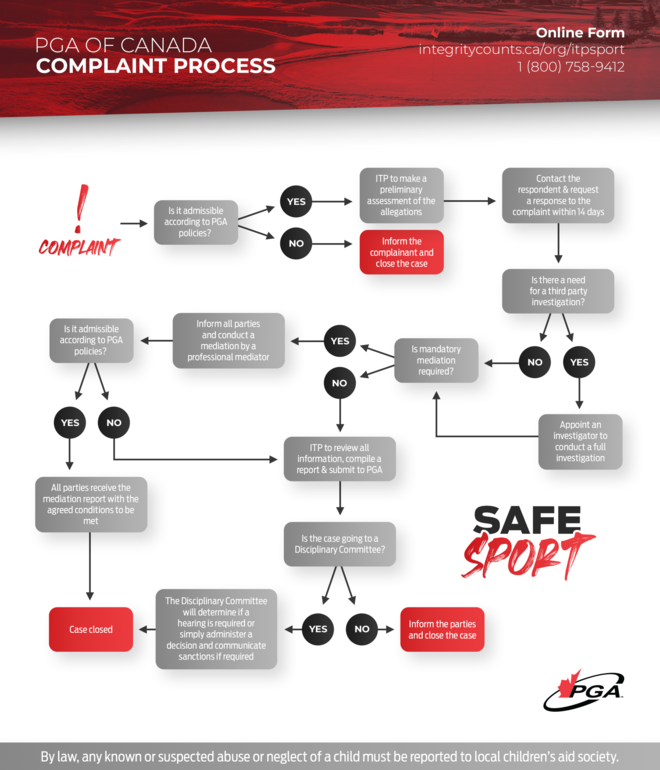 PGA Complaint Process new