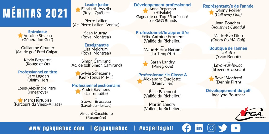 Image Finale Méritas 2021